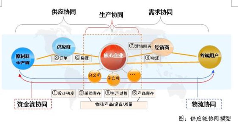 供应链优化:让每一份物流都更加精准