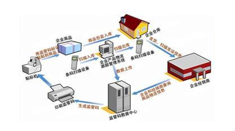供应链优化:企业发展的助推器